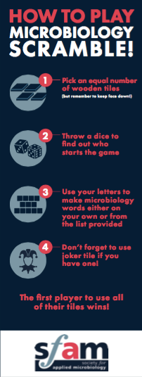 How to play Microbiology Scramble